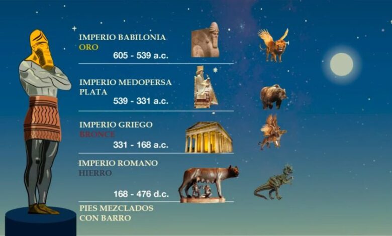 El Sueño de Nabucodonosor El Sueño de Nabucodonosor